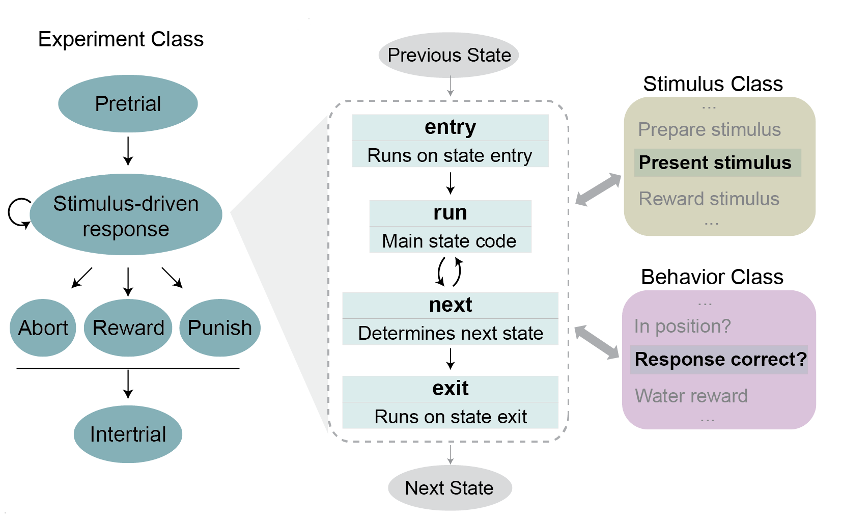 Experiment Overview