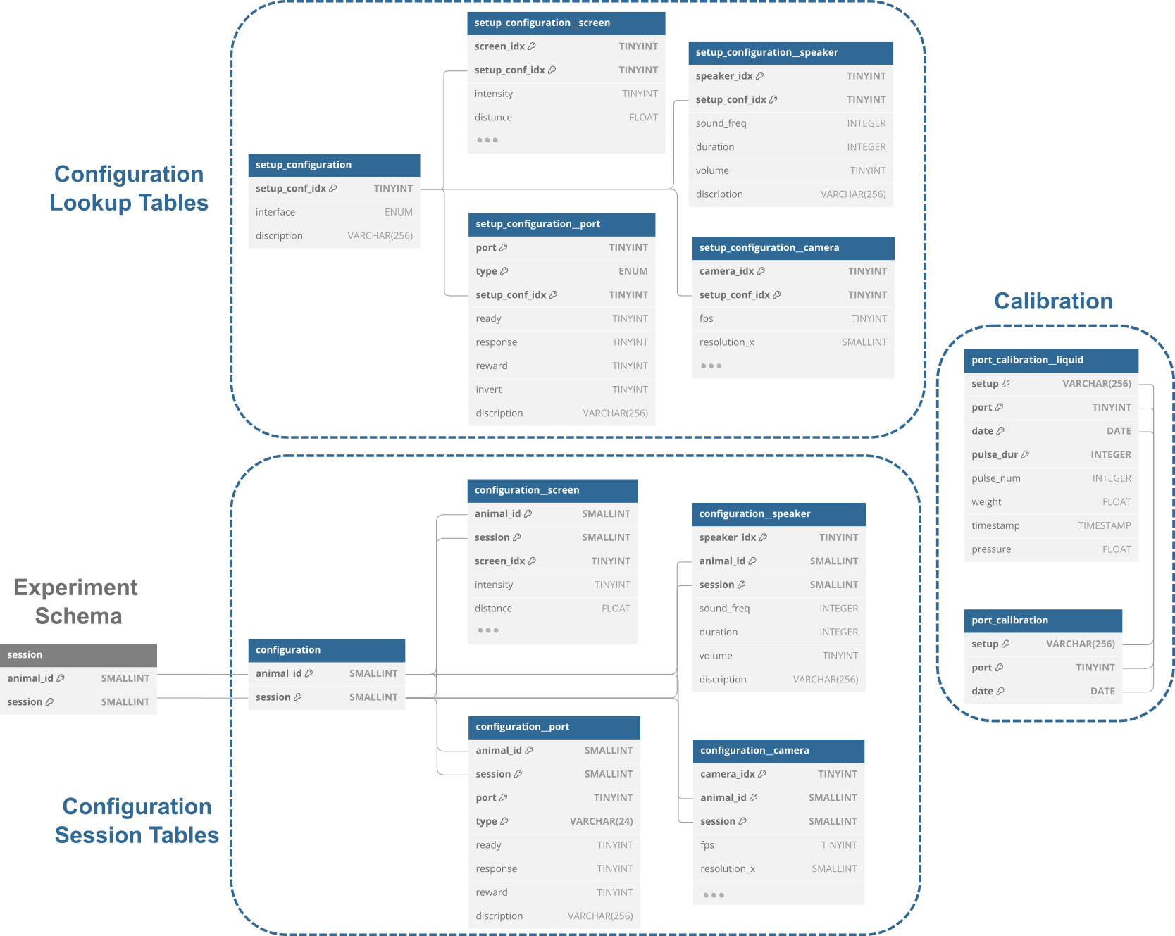 Interface schema